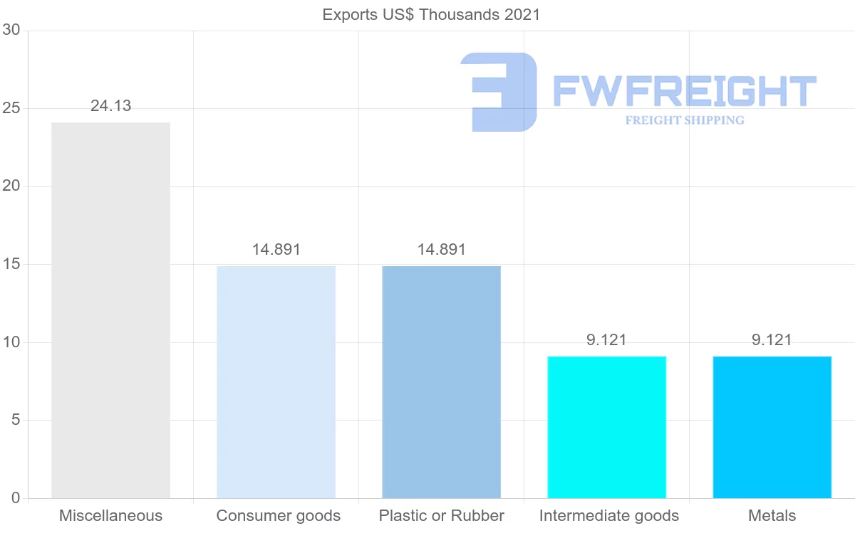 Shipping company from Greece to Montserrat