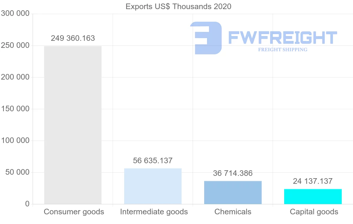 Shipping company from Greece to Morocco