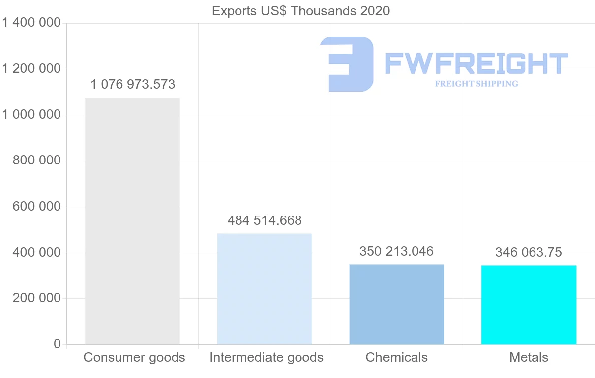 Shipping company from Greece to Netherlands