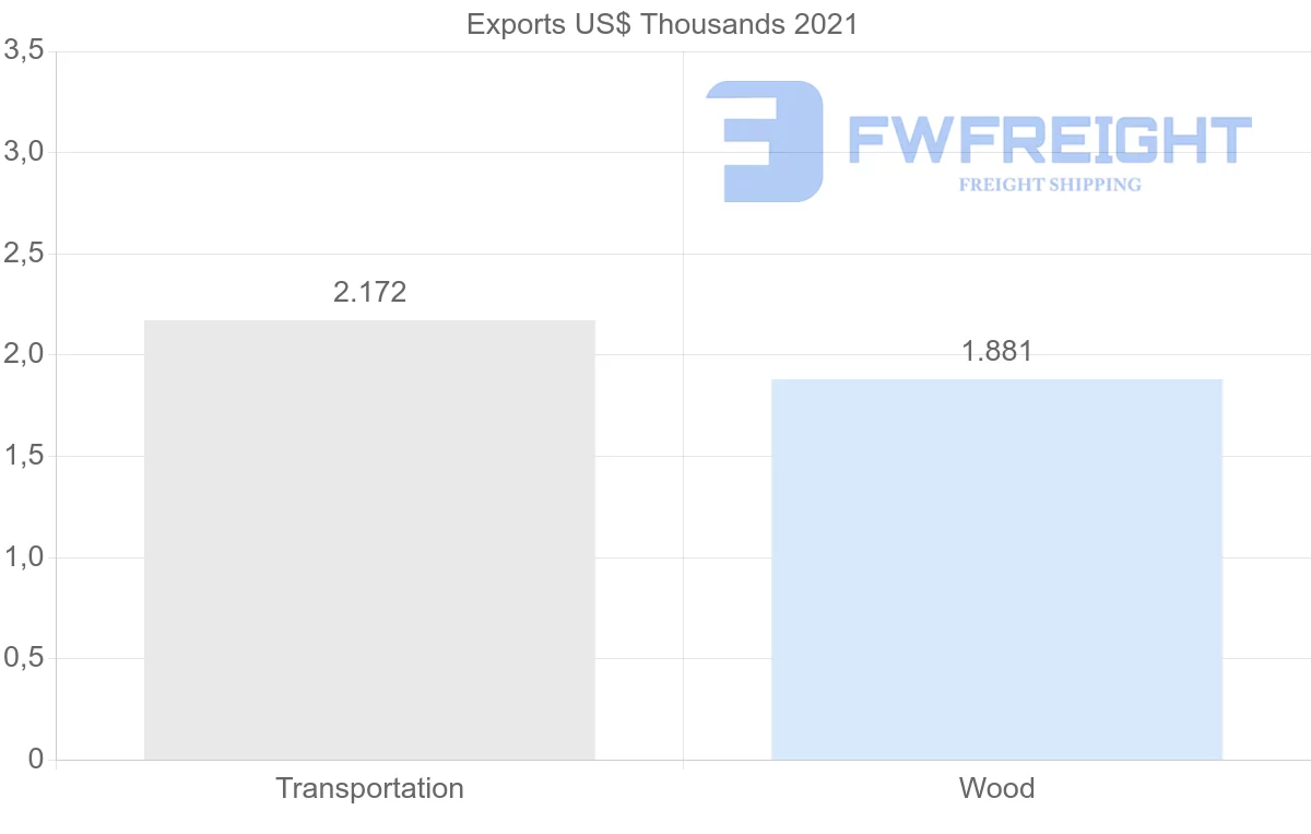 Shipping company from Greece to New Caledonia