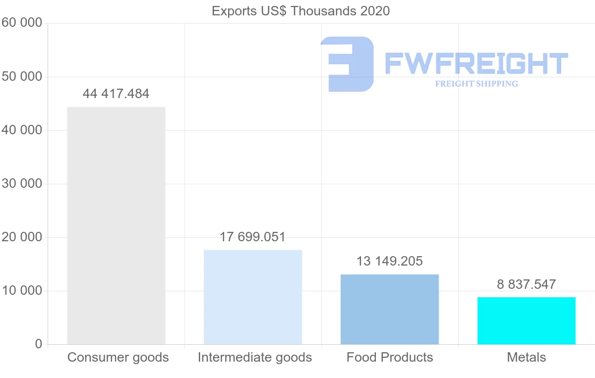 Shipping company from Greece to New Zealand