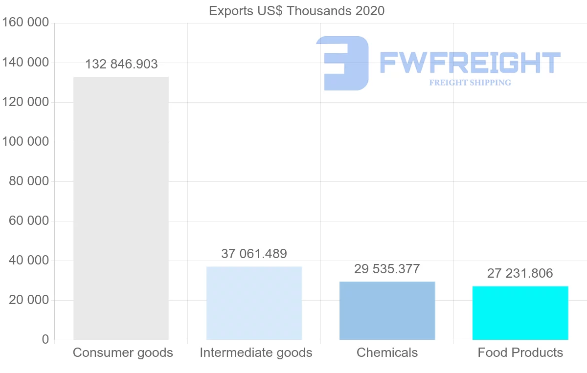 Shipping company from Greece to Norway