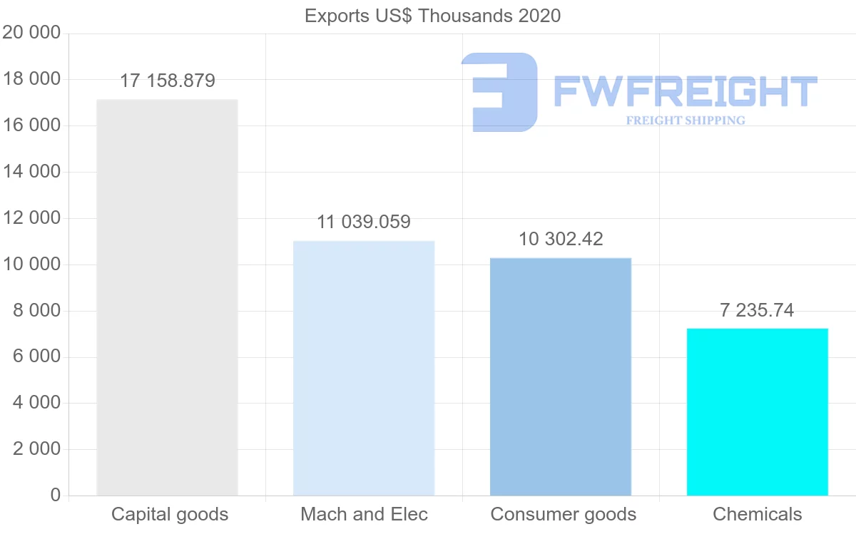 Shipping company from Greece to Oman
