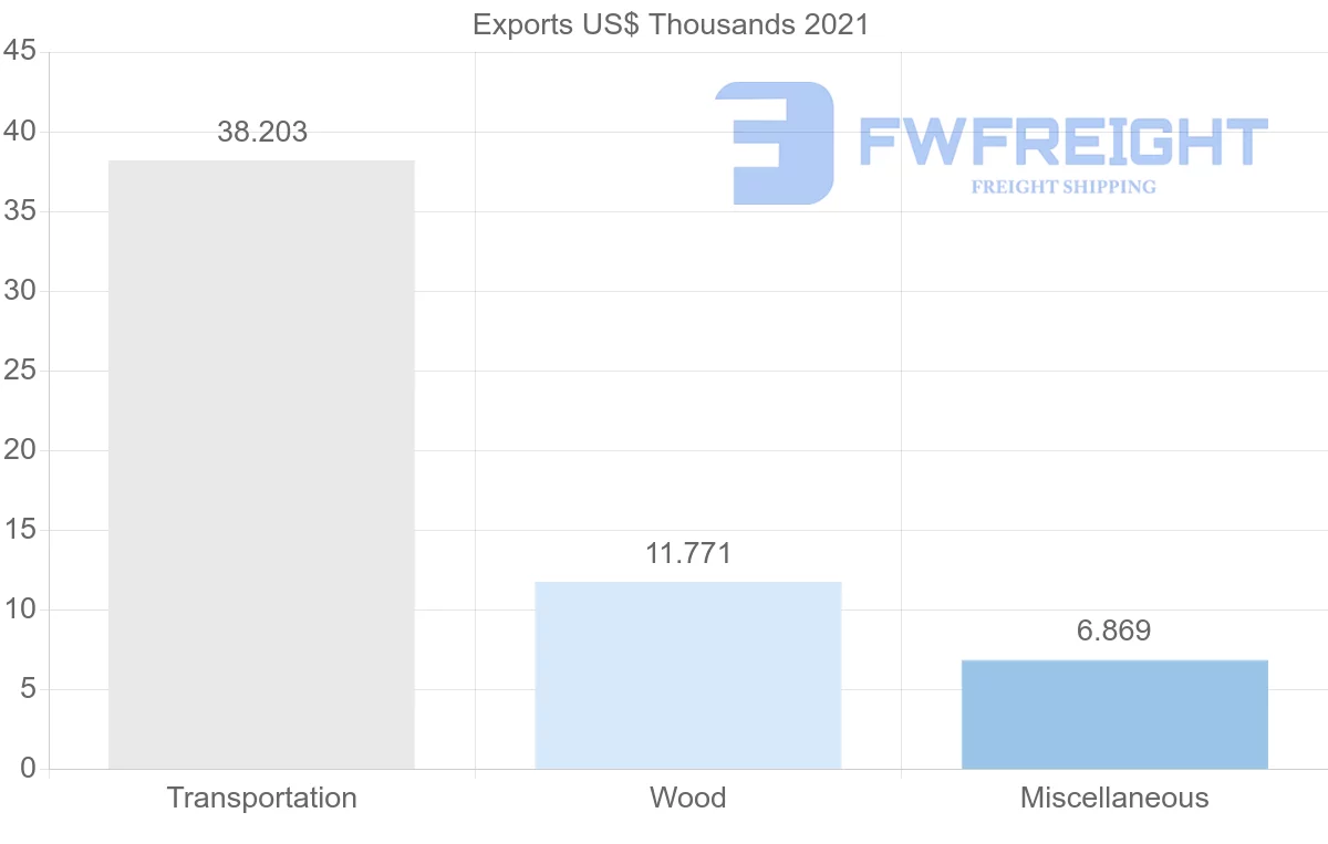 Shipping company from Greece to Paraguay