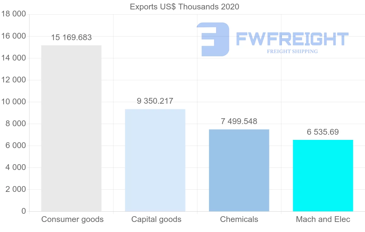 Shipping company from Greece to Philippines