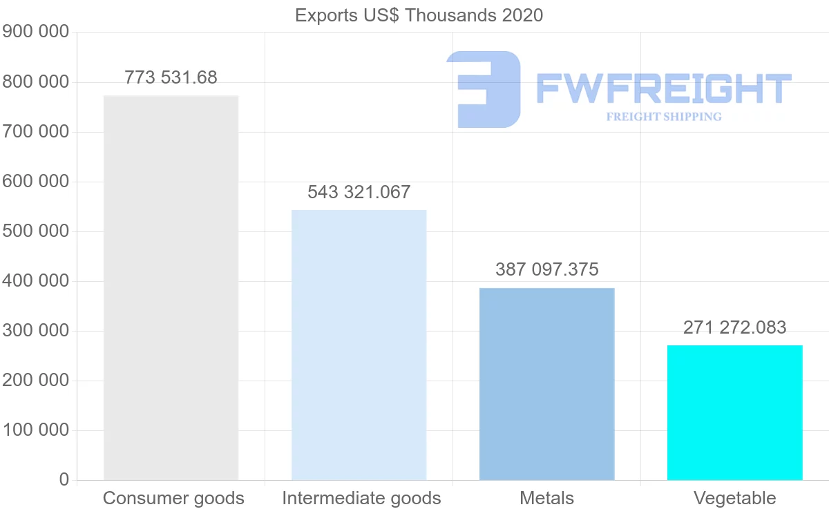 Shipping company from Greece to Poland