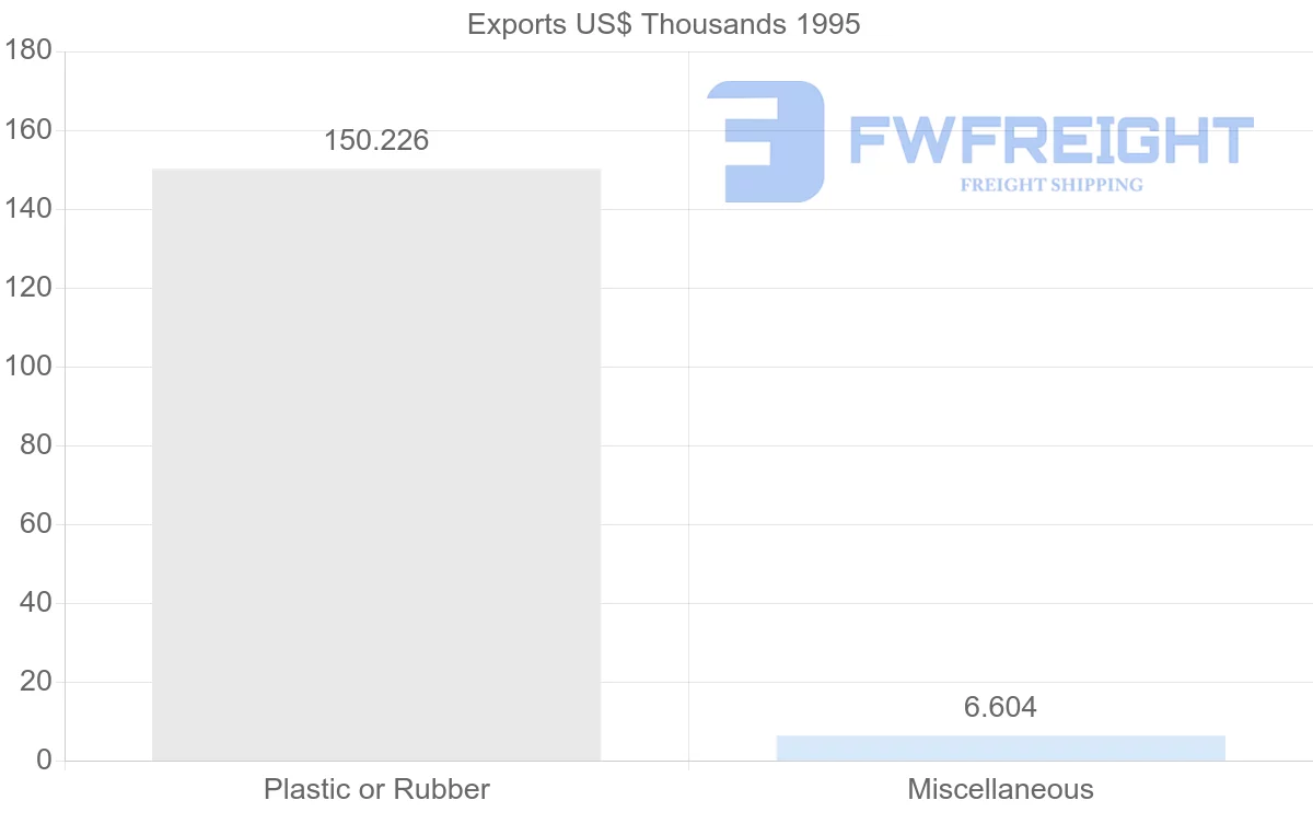 Shipping company from Greece to Reunion