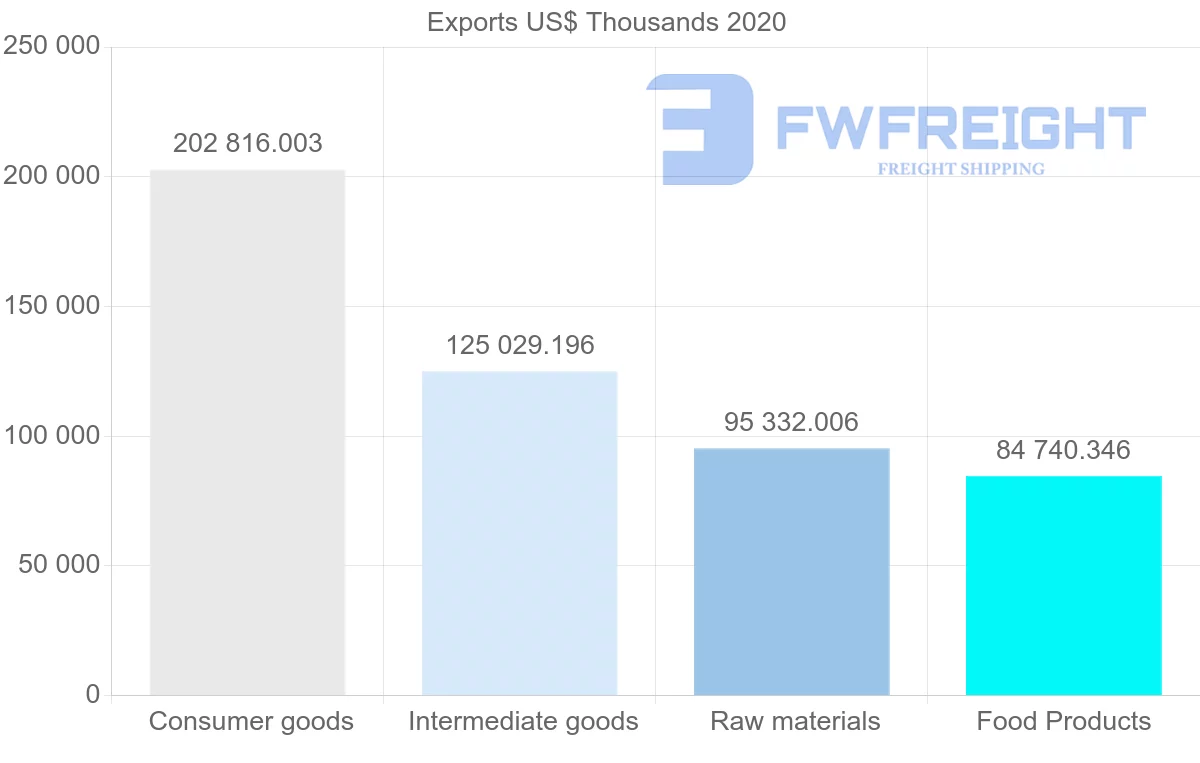 Shipping company from Greece to Russia