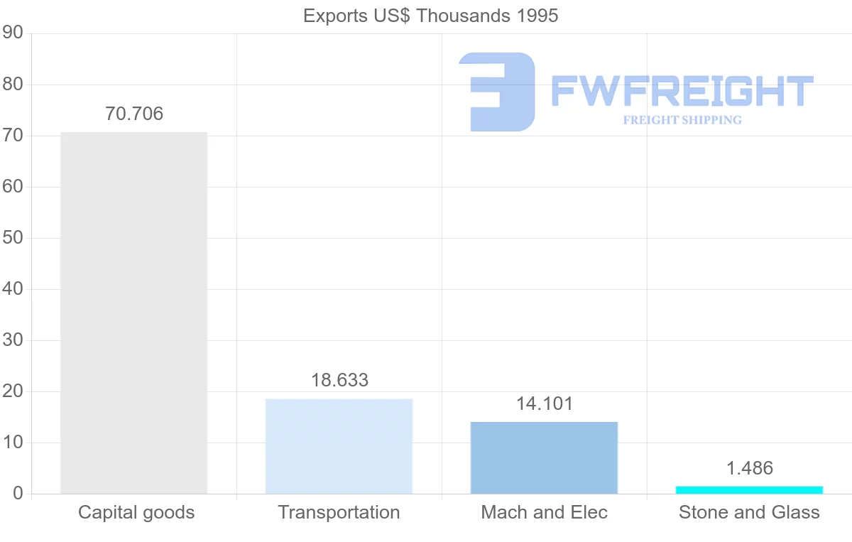 Shipping company from Guadeloupe to Antigua and Barbuda