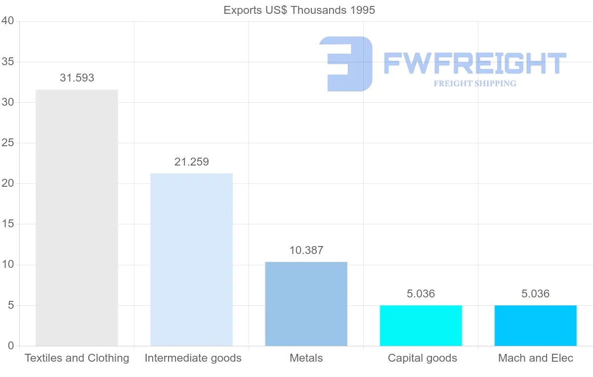 Shipping company from Guadeloupe to Cuba