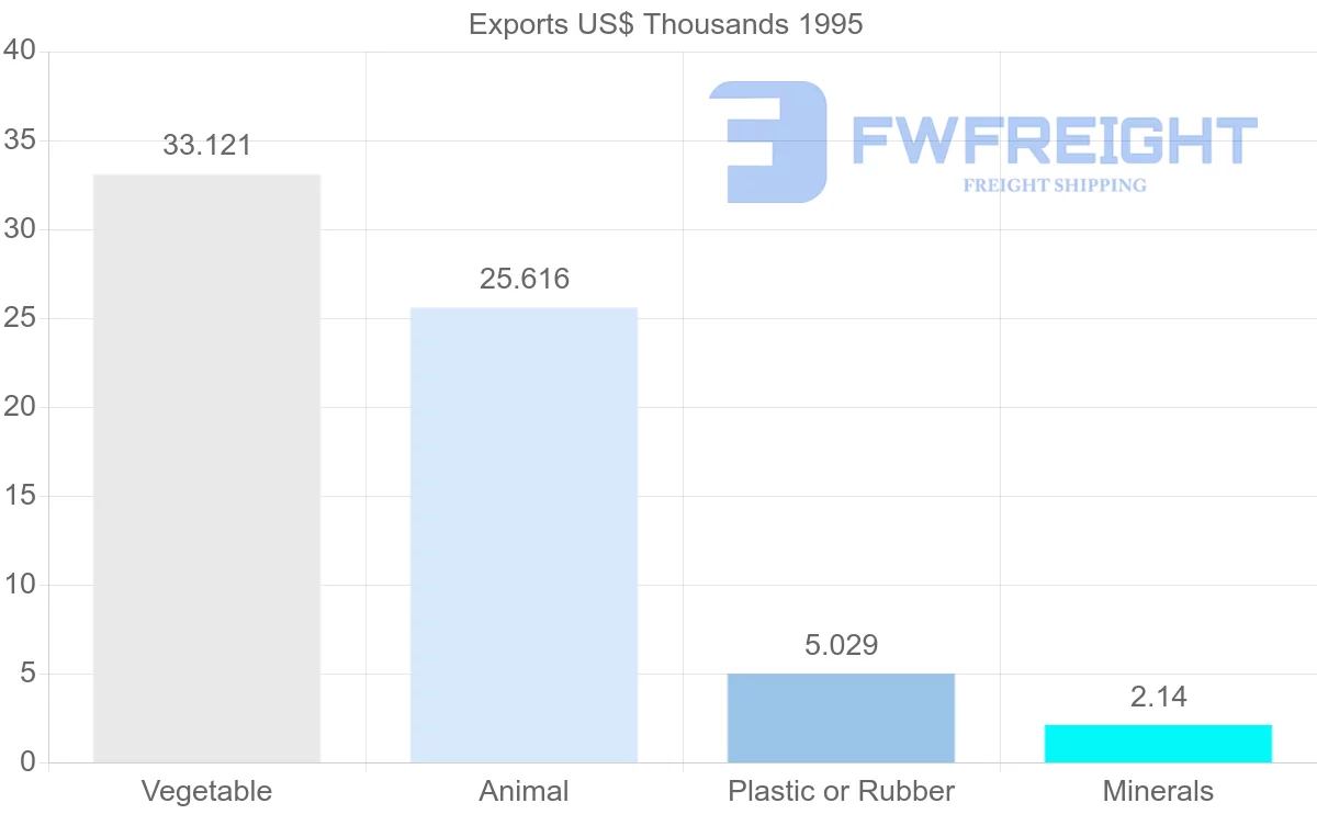 Shipping company from Guadeloupe to Dominica
