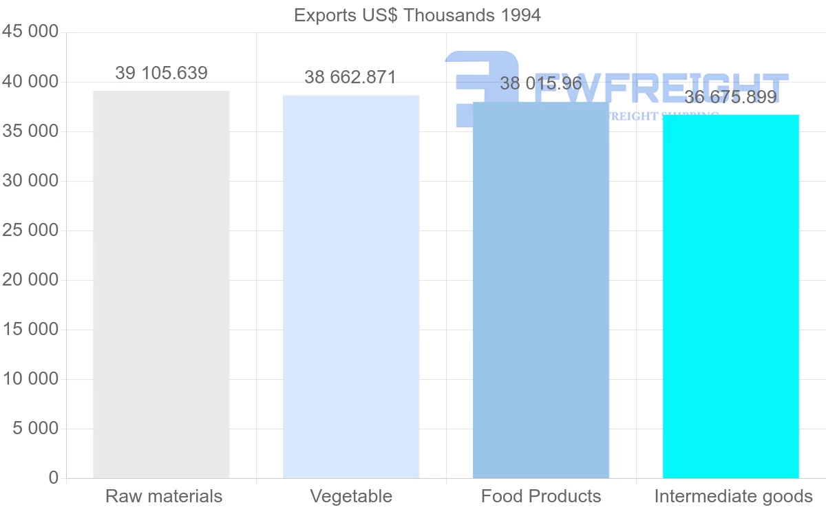 Shipping company from Guadeloupe to France