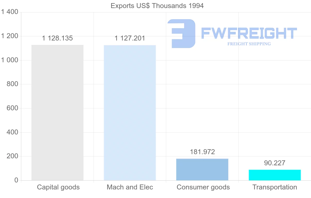 Shipping company from Guadeloupe to Germany