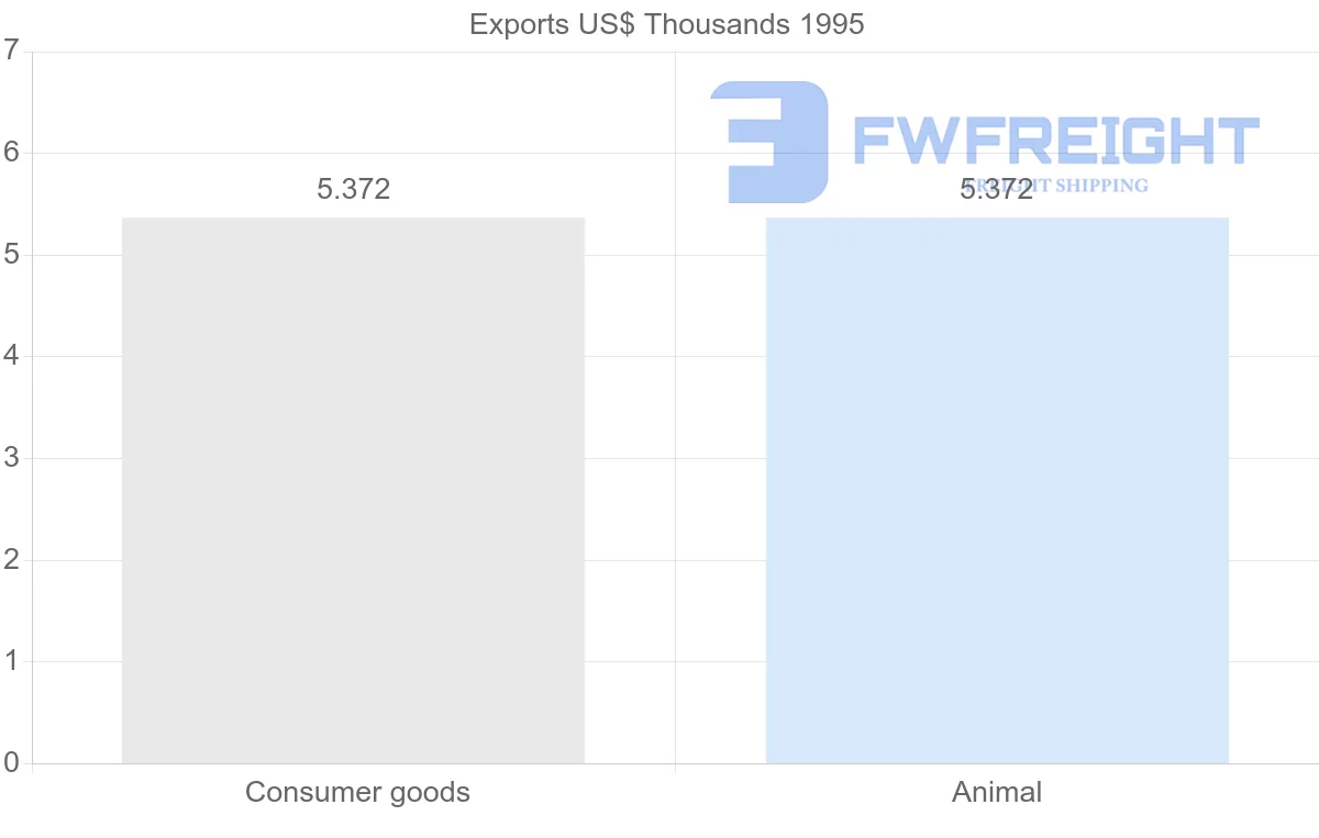 Shipping company from Guadeloupe to Guatemala