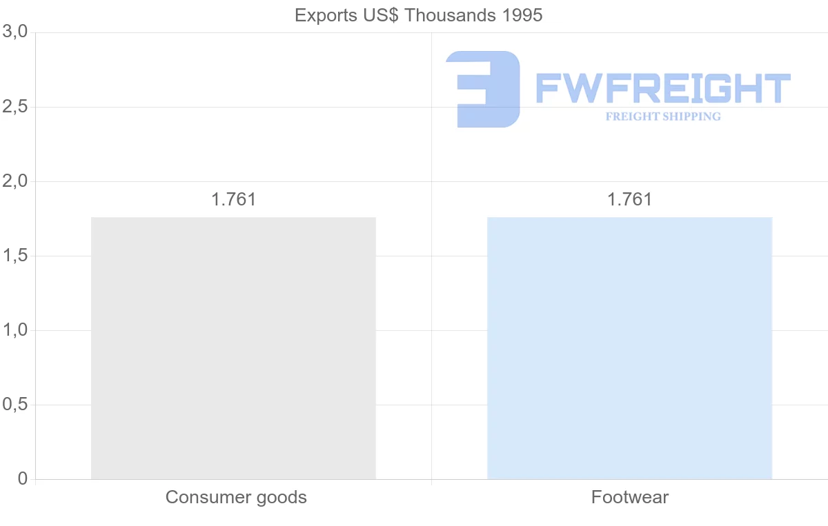 Shipping company from Guadeloupe to Jamaica