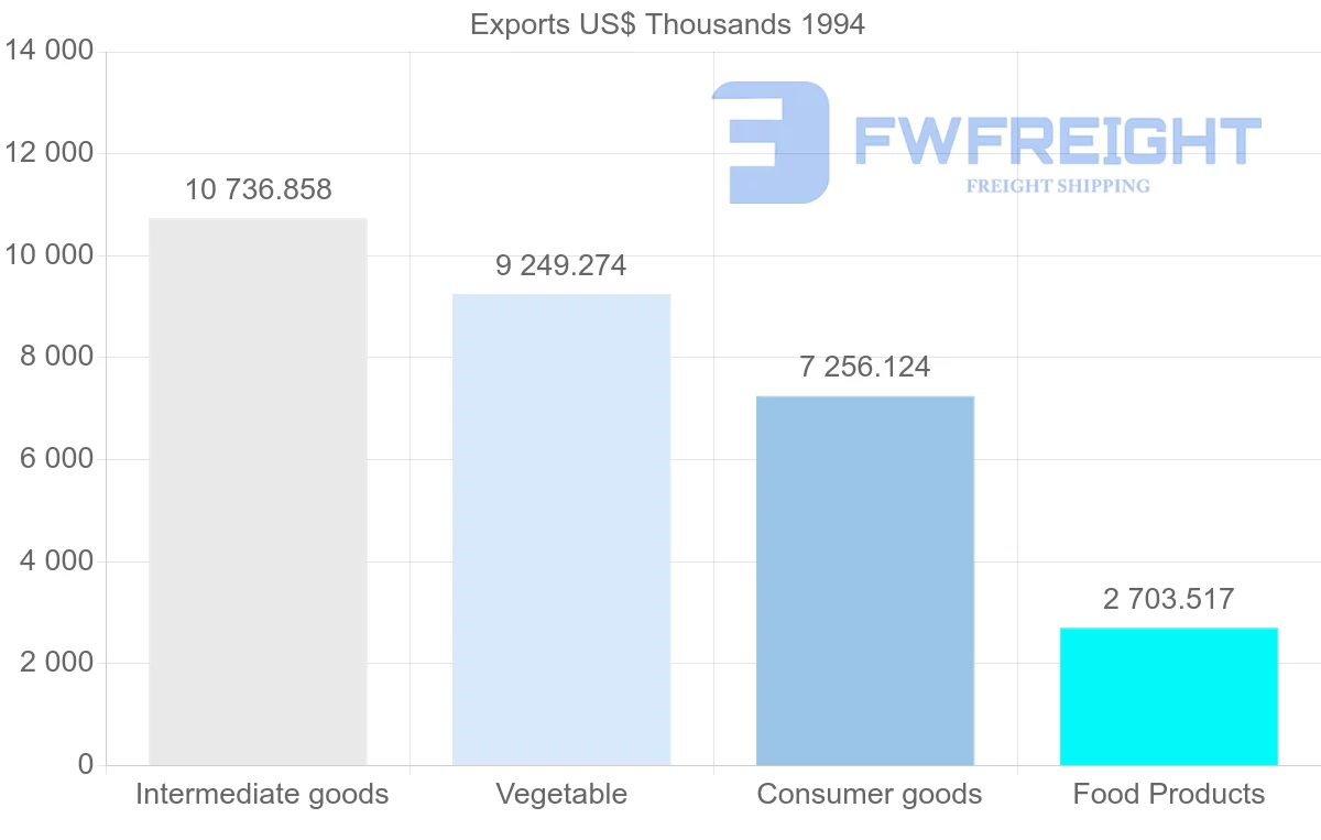 Shipping company from Guadeloupe to Martinique