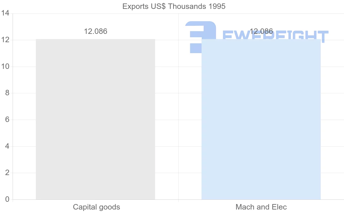 Shipping company from Guadeloupe to South Africa