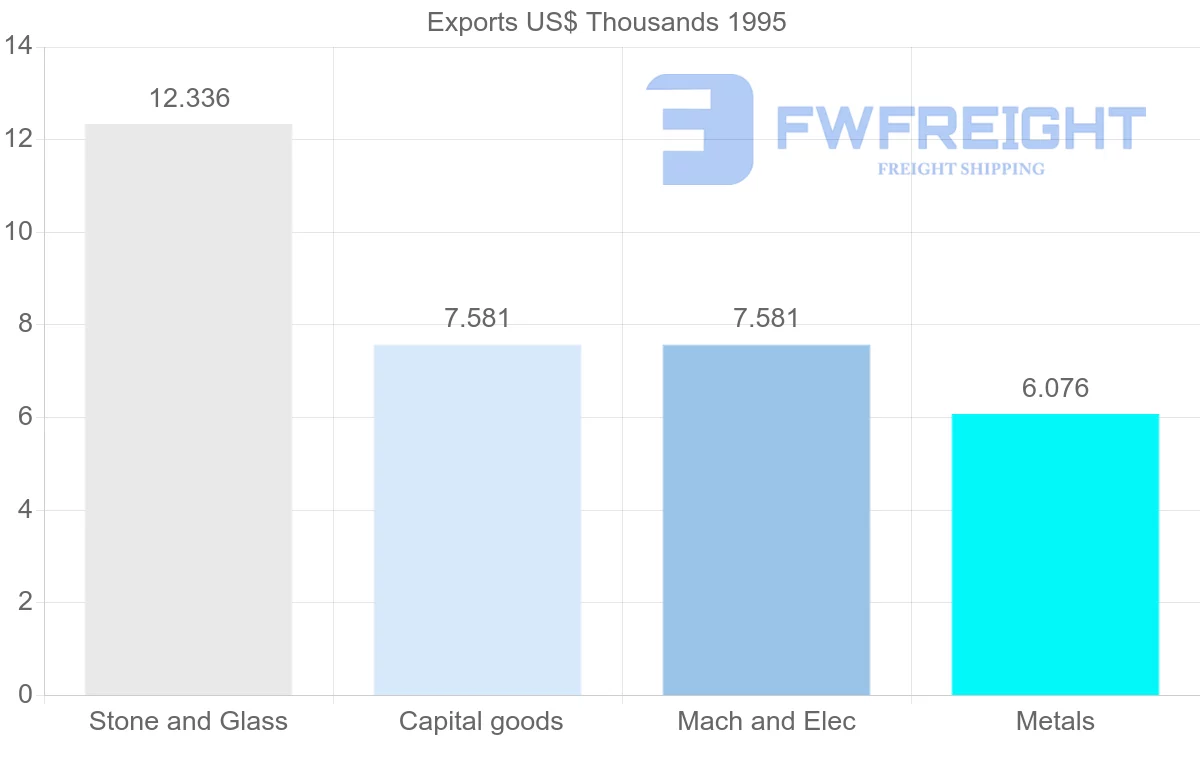 Shipping company from Guadeloupe to Trinidad and Tobago