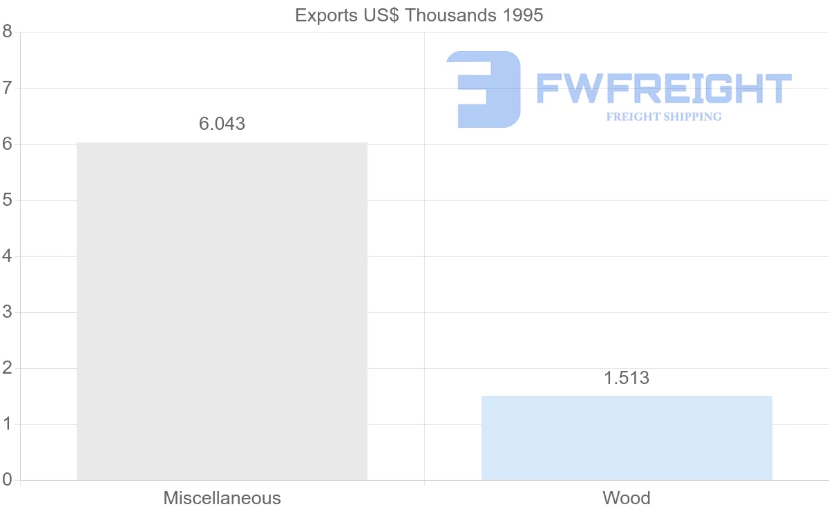 Shipping company from Guadeloupe to United Kingdom