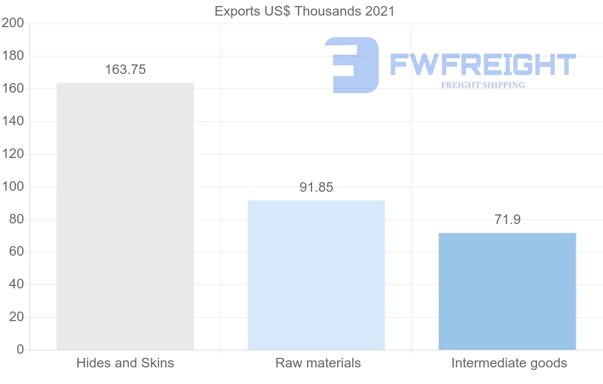 Shipping company from Guatemala to Cambodia