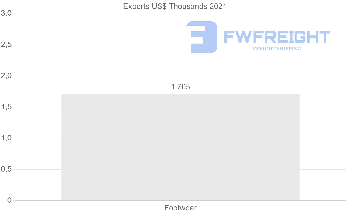 Shipping company from Guatemala to China