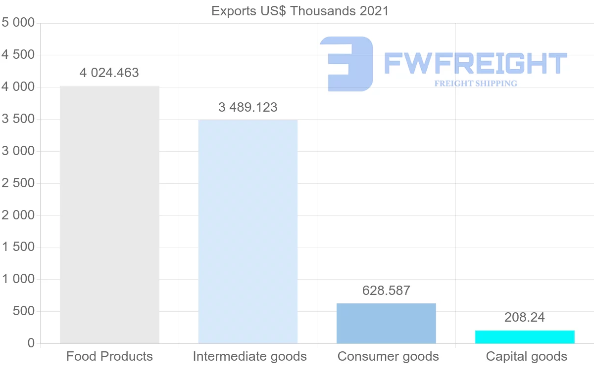 Shipping company from Guatemala to Democratic Republic of the Congo