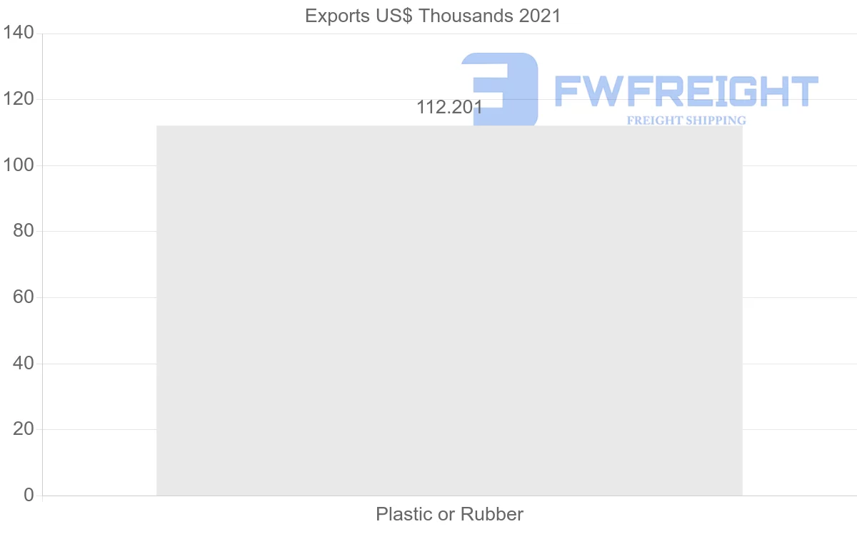 Shipping company from Guatemala to Egypt