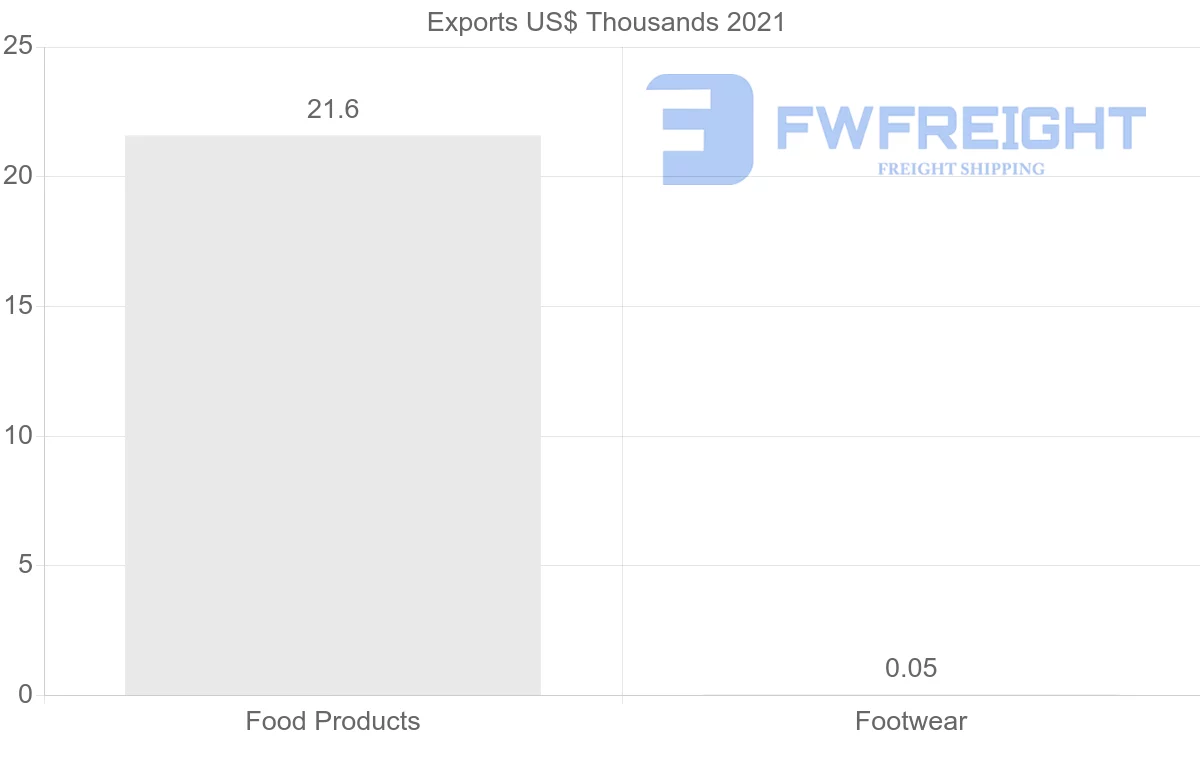 Shipping company from Guatemala to Hong Kong
