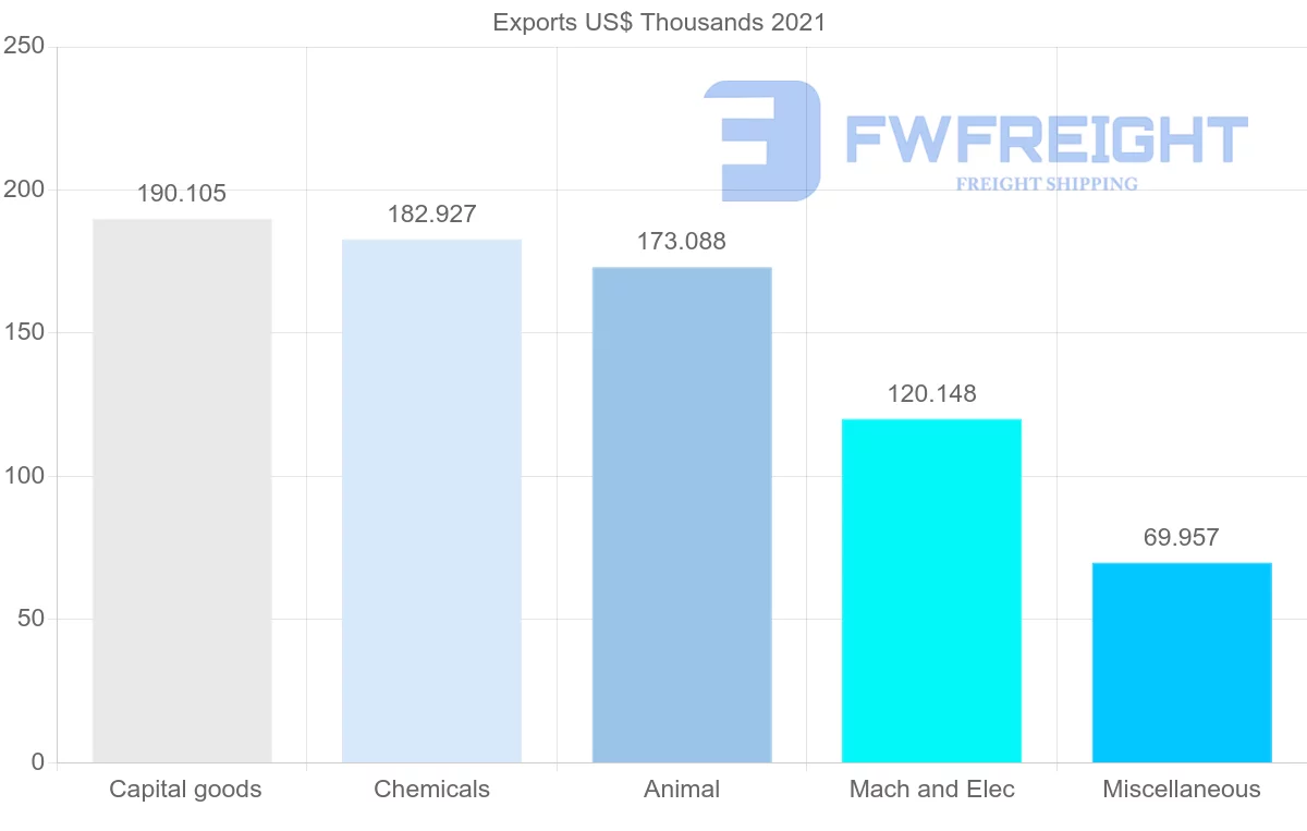 Shipping company from Guatemala to Ireland
