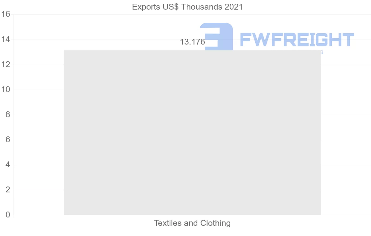 Shipping company from Guatemala to Libya