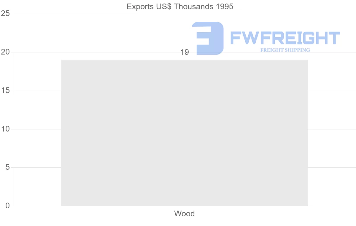 Shipping company from Guatemala to Martinique