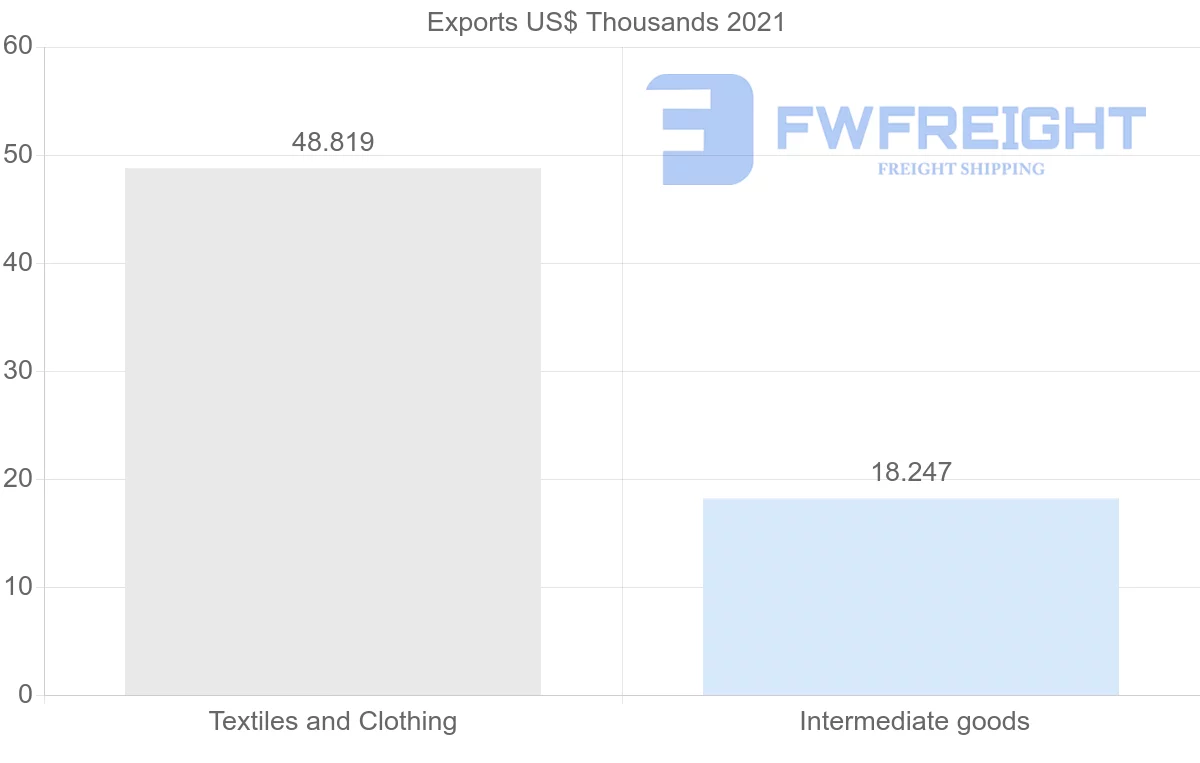 Shipping company from Guatemala to Poland