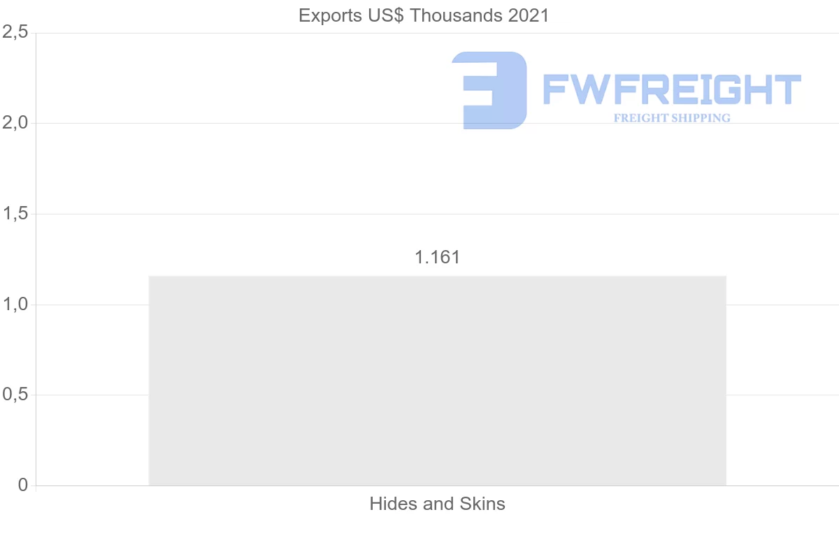 Shipping company from Guatemala to Singapore