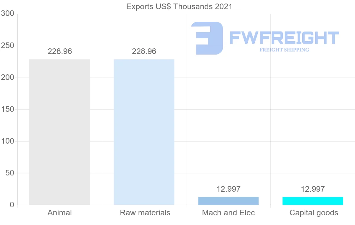 Shipping company from Guatemala to Slovakia