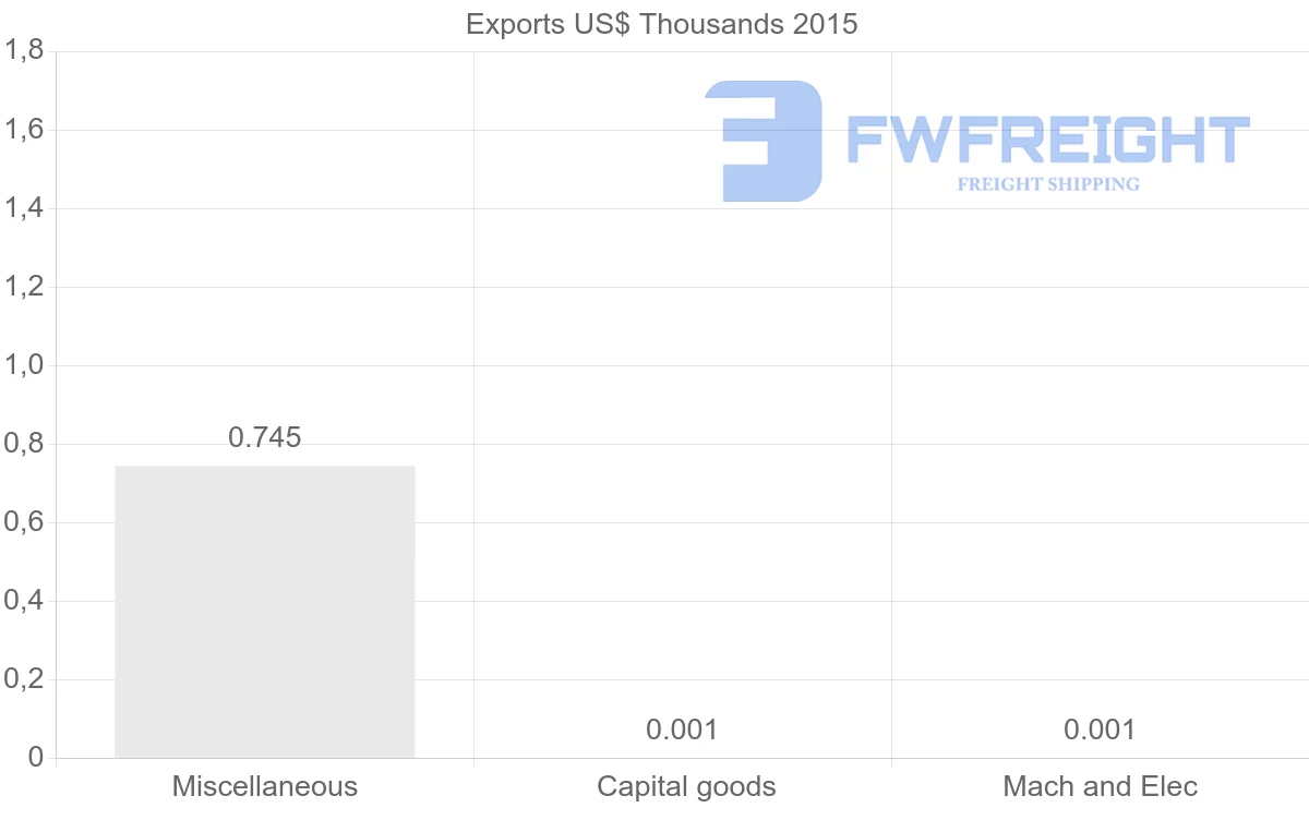 Shipping company from Guinea to Cape Verde
