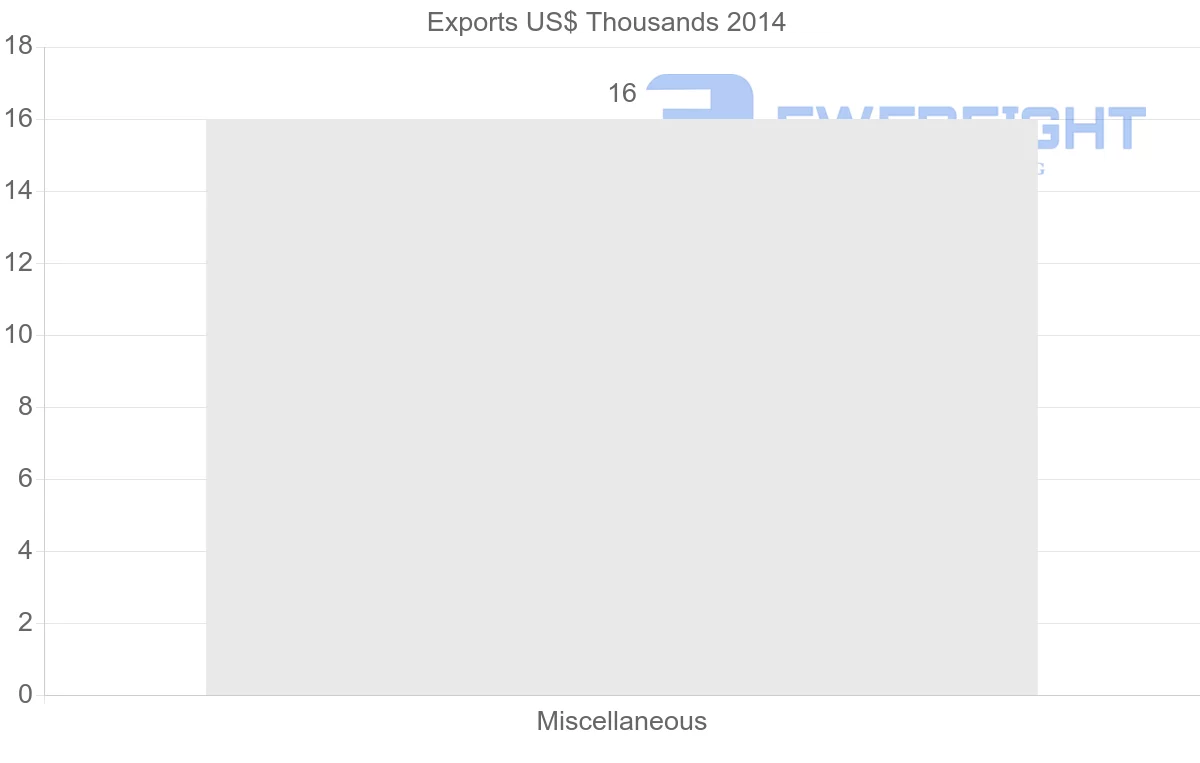 Shipping company from Guinea to Guatemala