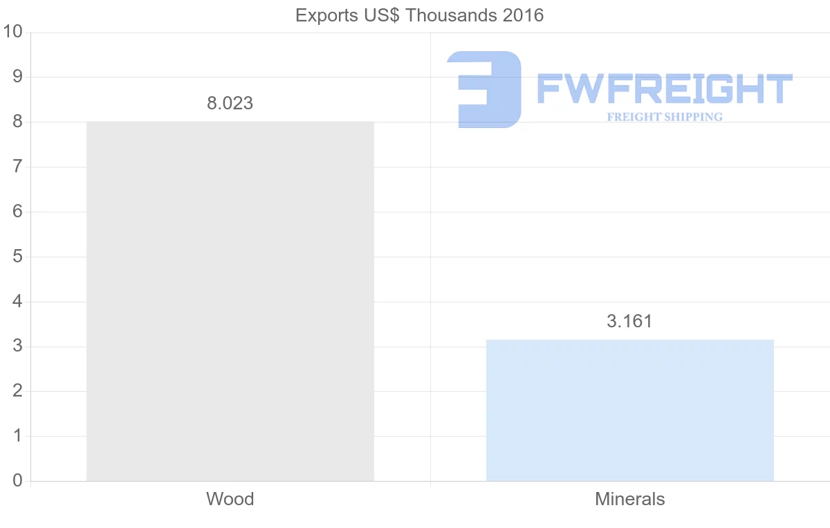 Shipping company from Guinea to Italy