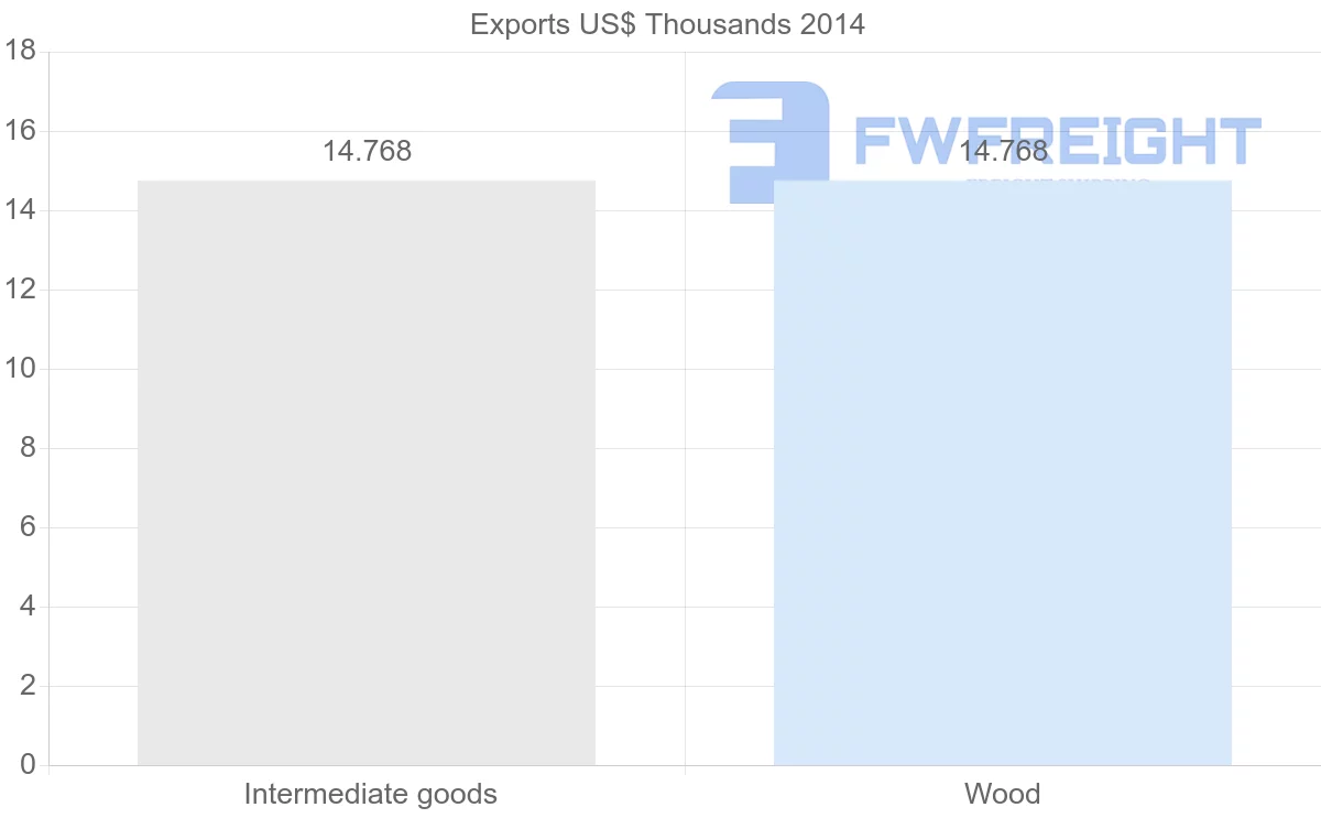 Shipping company from Guinea to Mexico