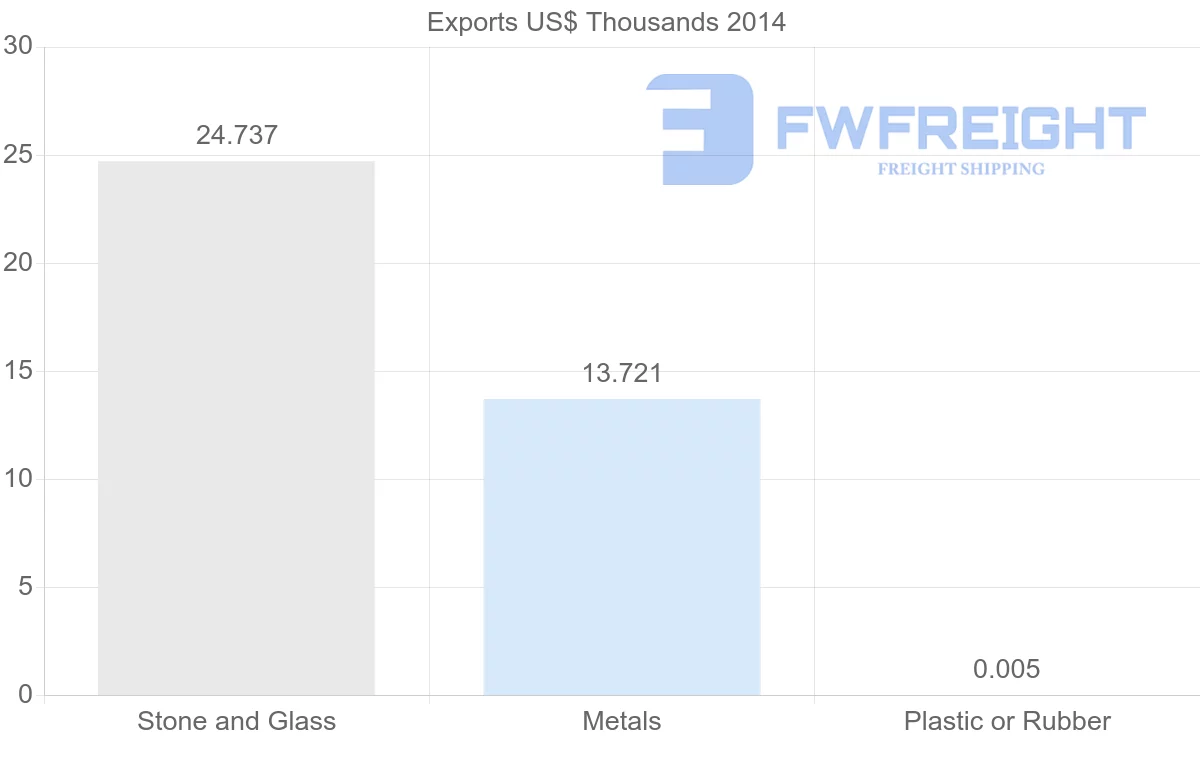 Shipping company from Guinea to Portugal