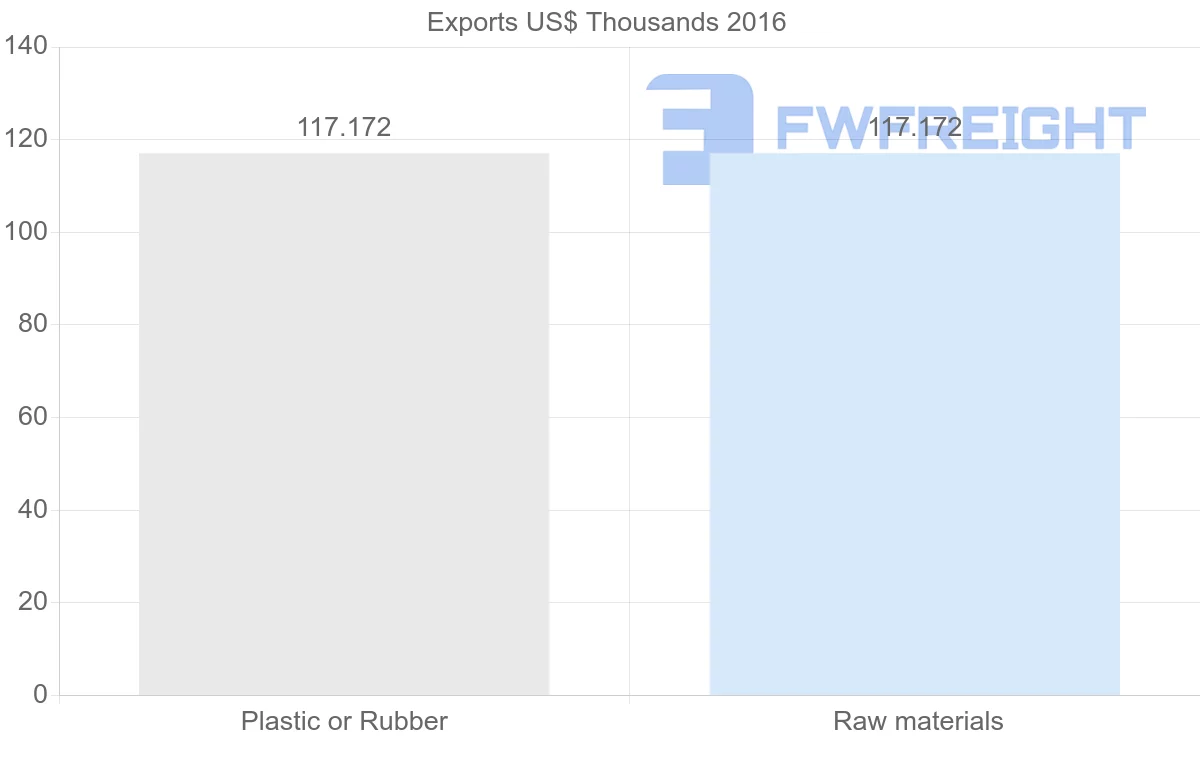 Shipping company from Guinea to Romania