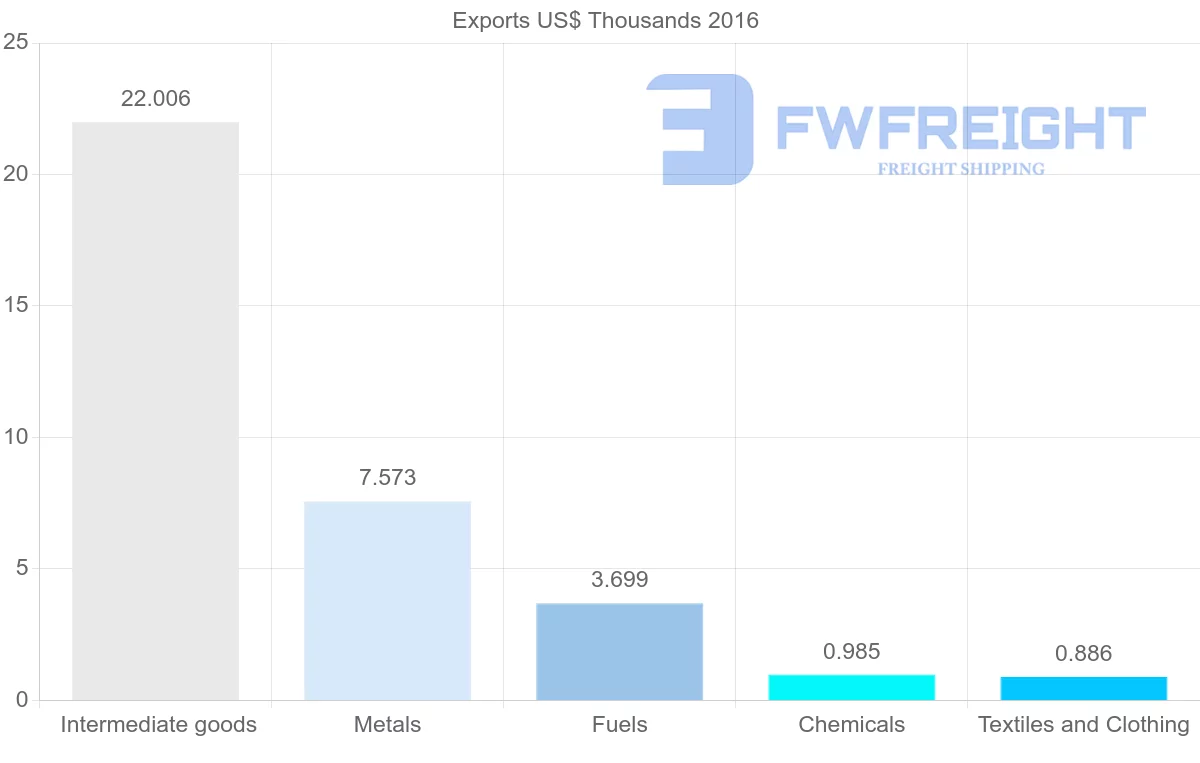 Shipping company from Guinea to South Africa