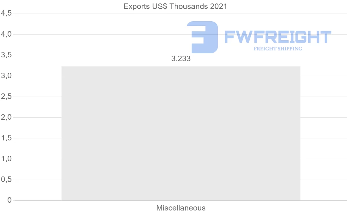 Shipping company from Guyana to Argentina