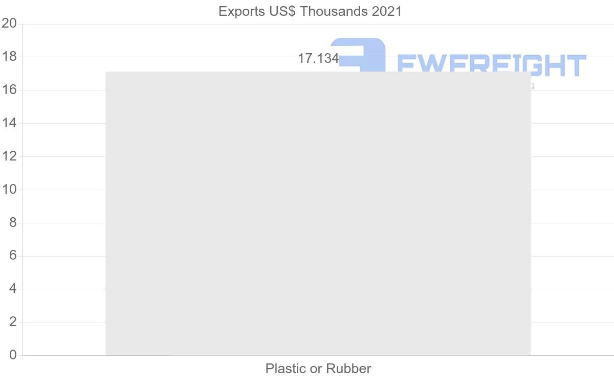 Shipping company from Guyana to Germany