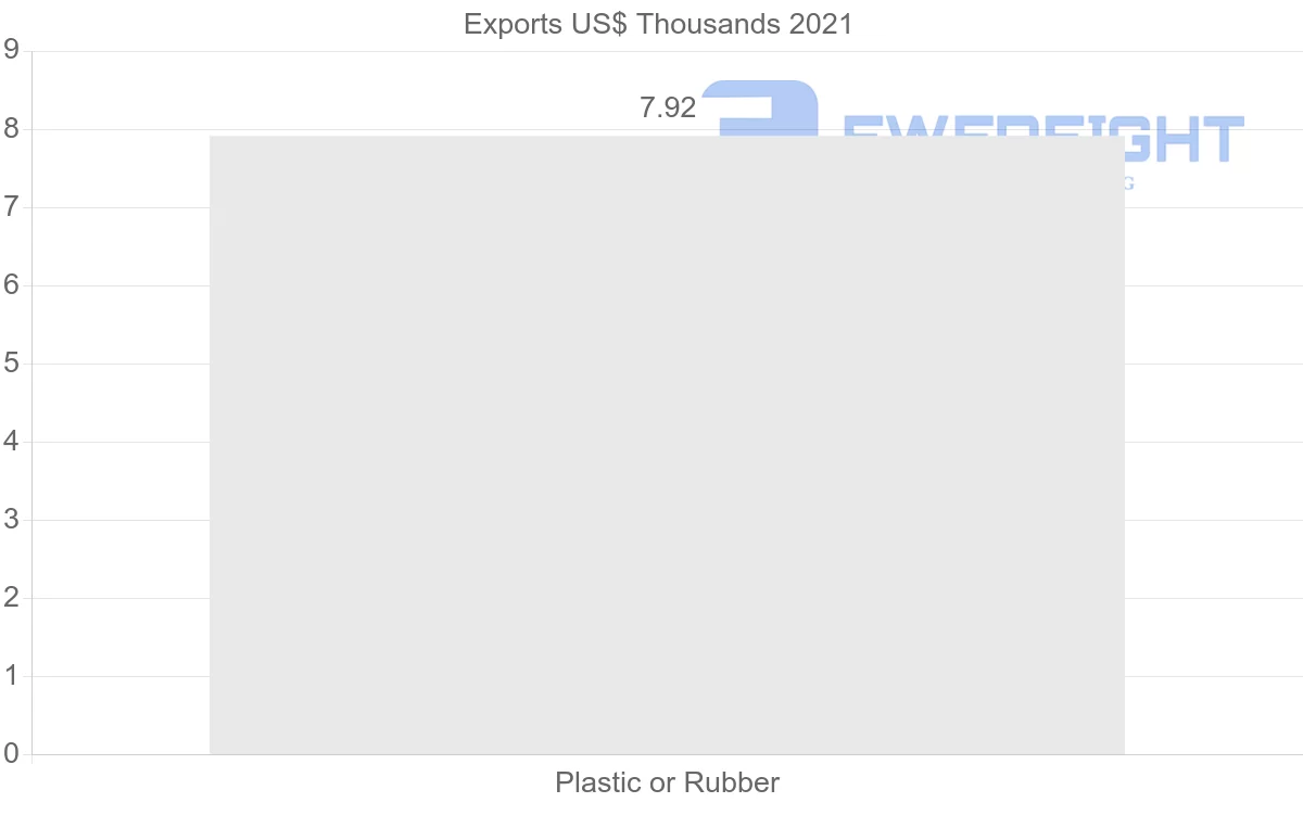 Shipping company from Guyana to Honduras