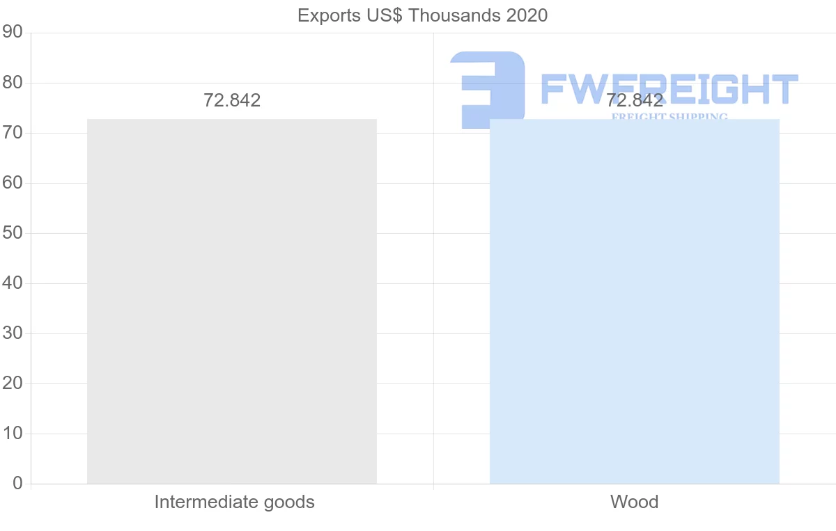 Shipping company from Guyana to Kenya