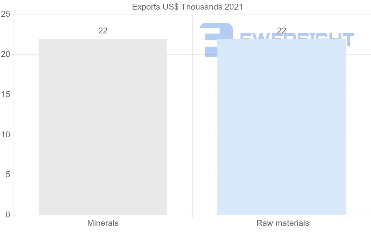 Shipping company from Guyana to New Zealand