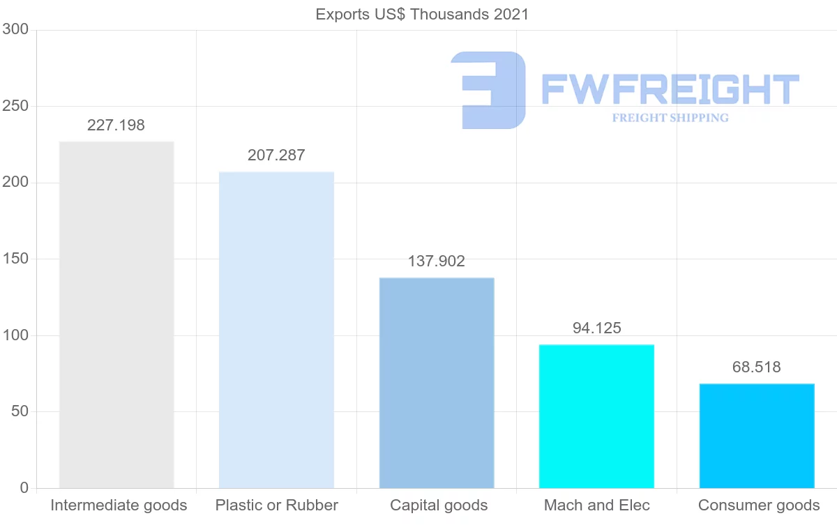 Shipping company from Guyana to Romania
