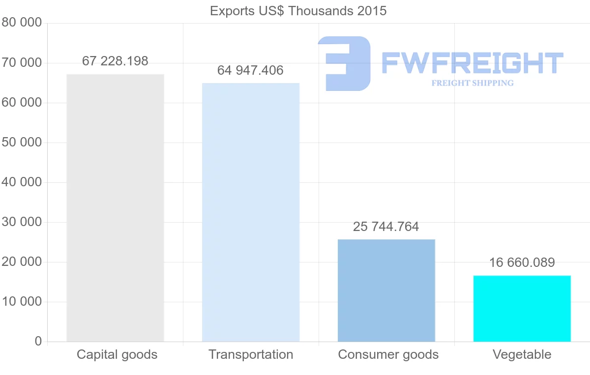 Shipping company from Guyana to Trinidad and Tobago