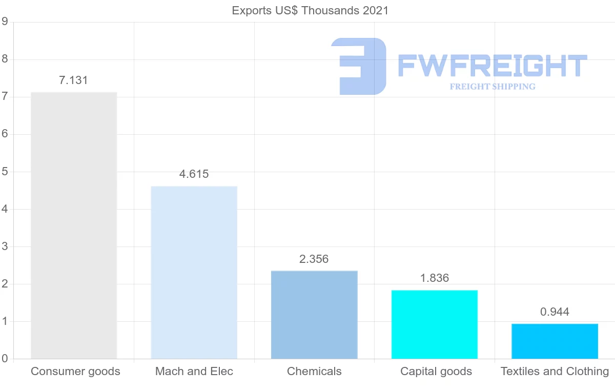 Shipping company from Honduras to Cuba