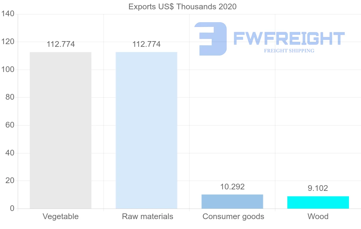 Shipping company from Honduras to Egypt